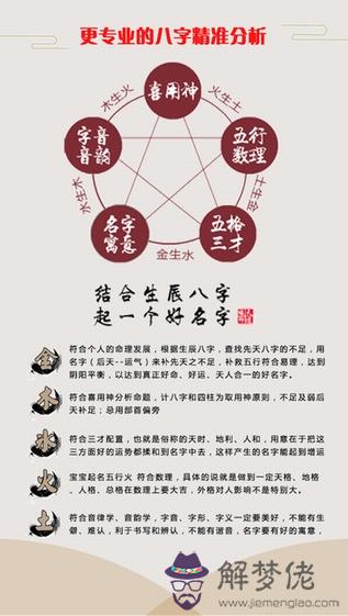 寶寶生辰八字起名
