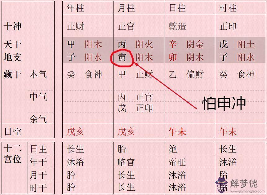 八字如何定格局