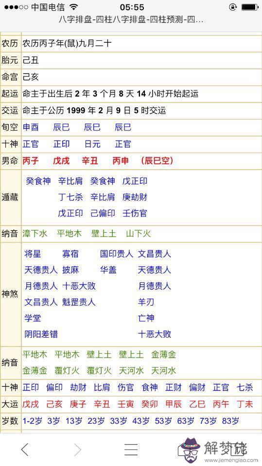 八字重是什麼意思