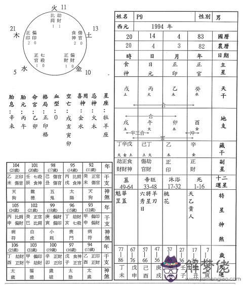 四柱八字十詳解