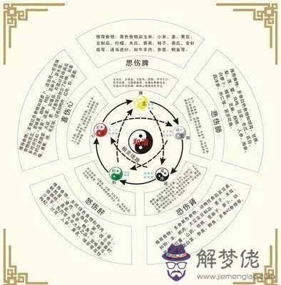 如何用八字算命
