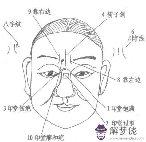 印堂有八字紋，而且八字兩腳已經分別到兩個眉頭了，求指點下，是什麼情況！