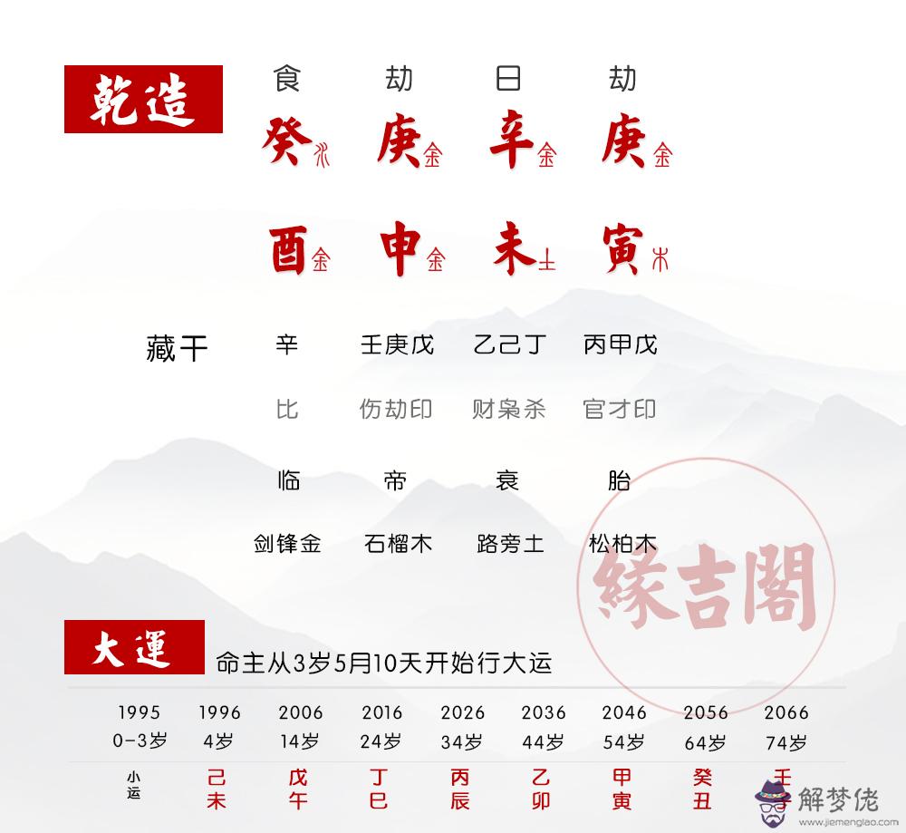 八字得令是什麼意思