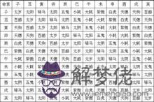 八字什麼是喜用
