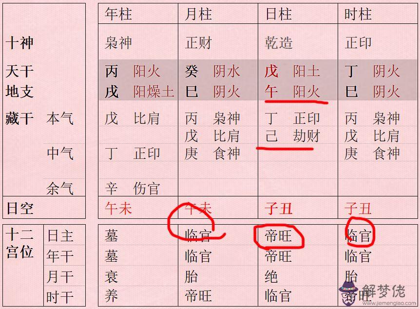 八字中羊刃的查法：八字中什麼是羊刃