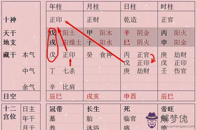 八字是貴格的生肖