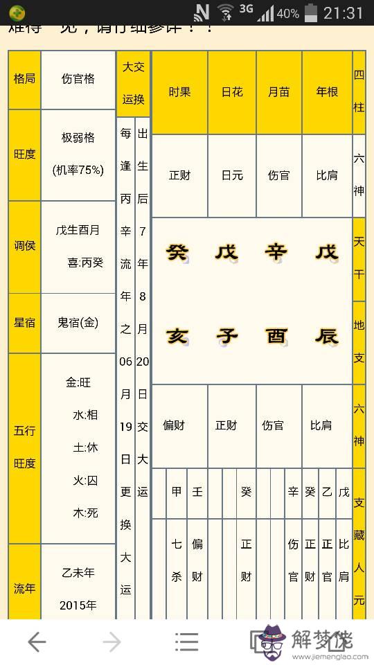 八字傷官幾個算旺
