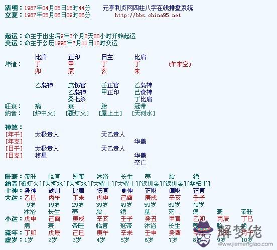 如何看懂坤造八字：八字里地勢什麼意思？