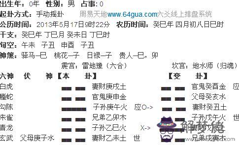 生辰八字免費打分