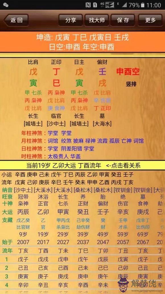 八字看嫁人遠近