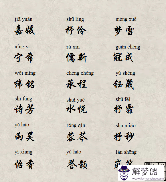 新生兒八字取名
