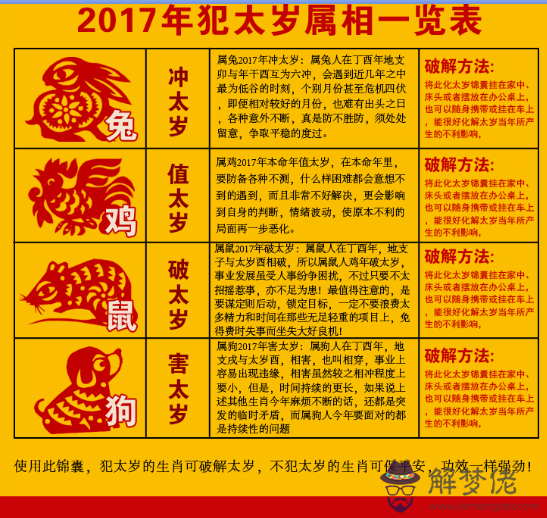 八字日支犯太歲：哪個生肖在2018年會犯太歲，怎麼解決？