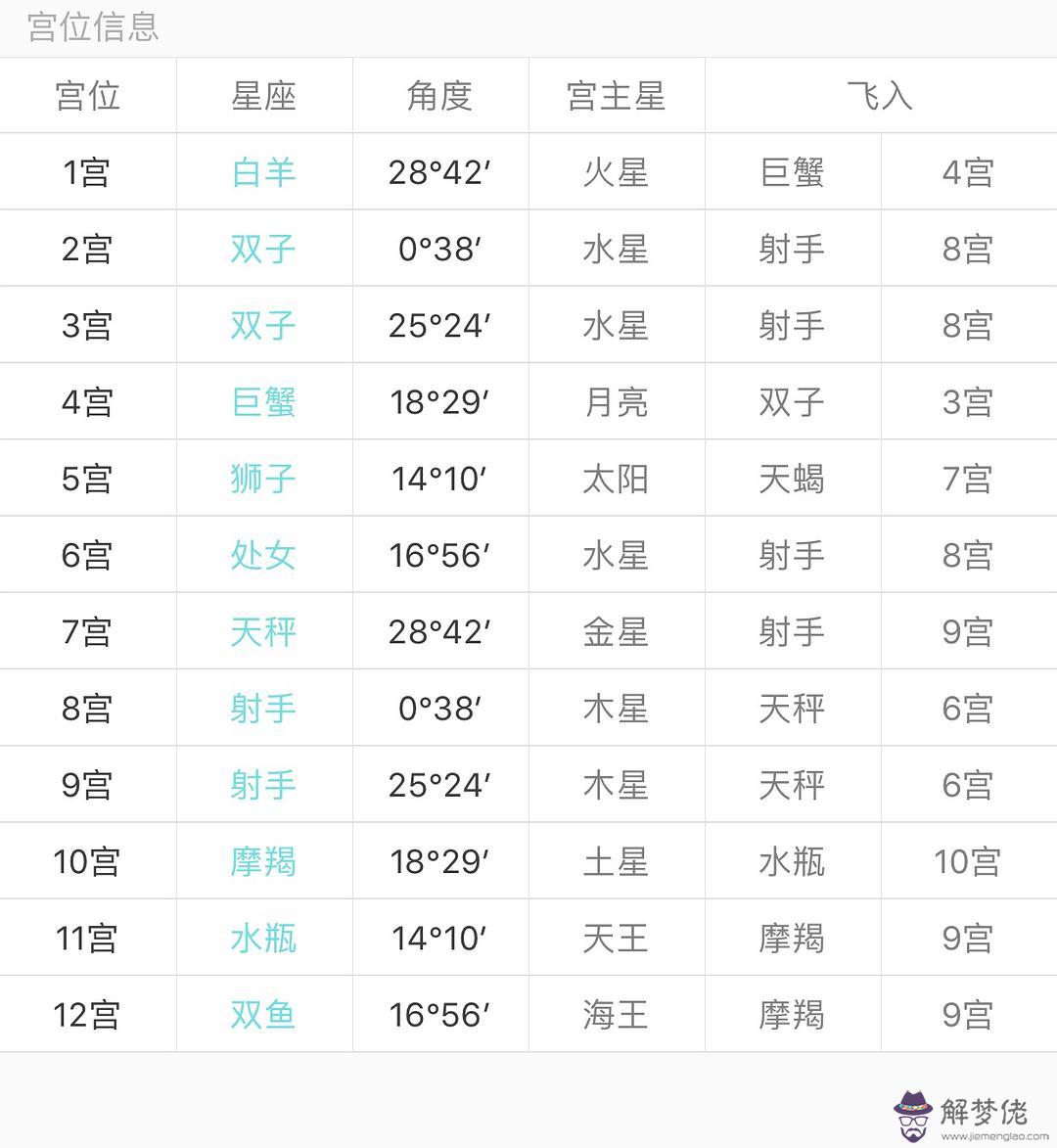 八字能算出人的壽命嗎