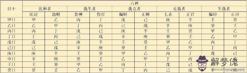 批八字基礎知識：怎麼從八字看十的基礎知識 十是什麼意思(2)