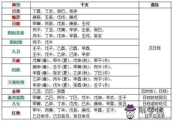 八字煞速查表