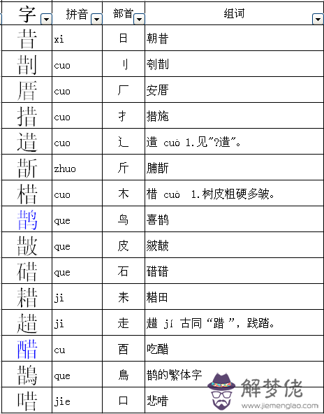 八字可以加什麼偏旁：