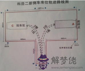 倒車入庫八字口訣：圖解科目二倒車入庫方向盤怎麼打