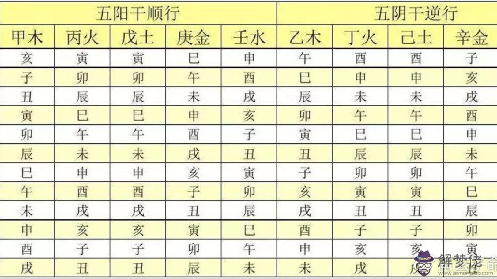 八字十二長生解讀