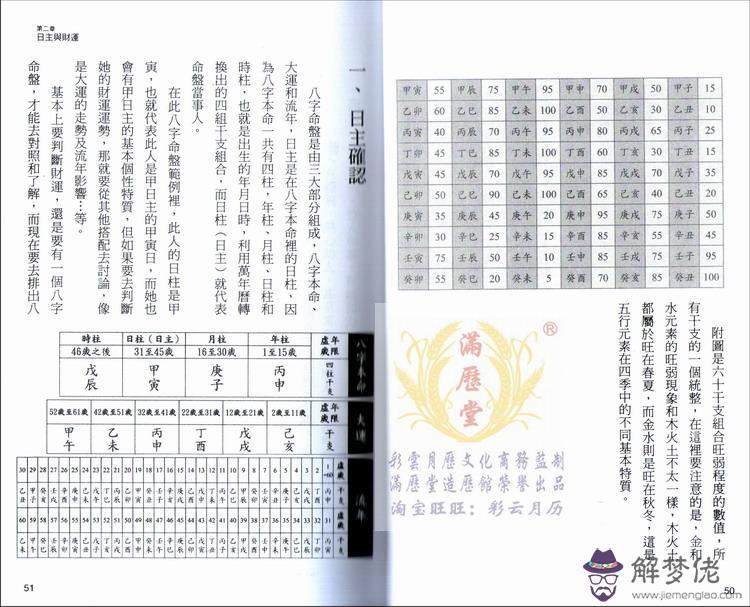 八字財庫怎麼看：怎麼看八字財星和財庫
