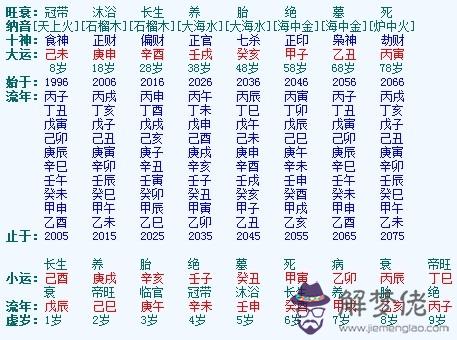 關于起名，喜用是什麼？名字里應該用五行是什麼？