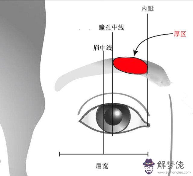 眉間紋怎麼去除眉間八字紋：怎麼去掉八字紋，我才十九