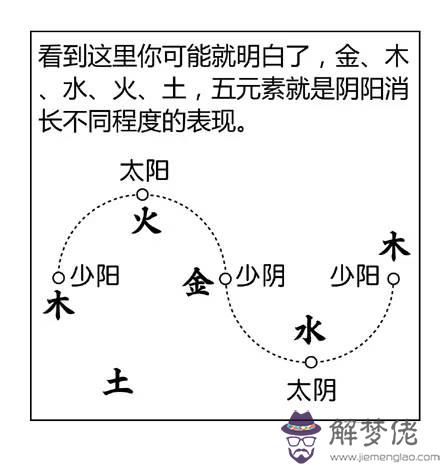 如何知道生辰八字缺什麼：如何知道自己的生辰八字及五行屬性缺什麼？