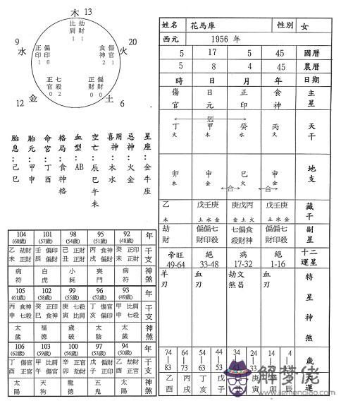 論子午卯酉四全八字：八字里子午卯酉占的多的人是什麼樣的人？