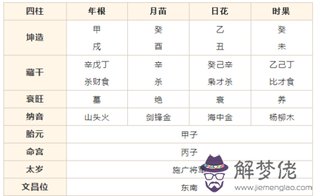 八字里七殺是什麼意思：八字中的七殺和日元是什麼意思