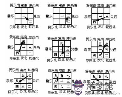 da8da八字排盤大全