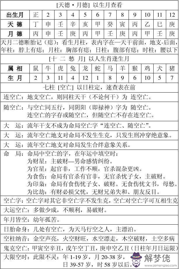 八字身宮查詢表