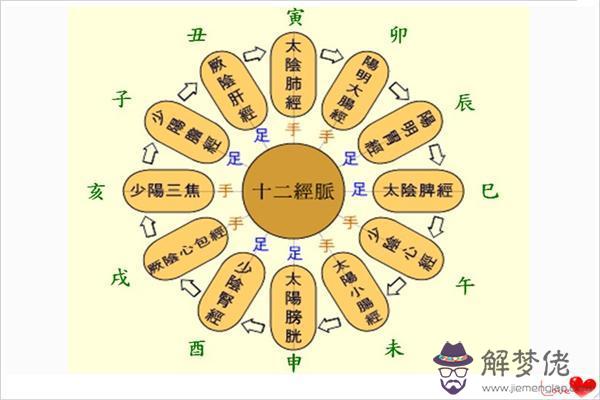 八字出生時辰推算