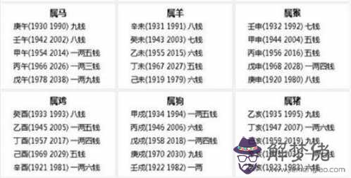 2018八字稱骨算命表