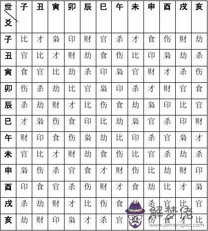 八字中十與六親關系