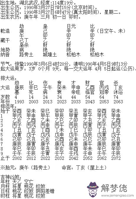 怎麼看生辰八字對照表：老黃歷算命,請高手回答！！