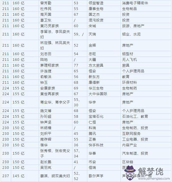 看姓名的好壞是五格數理更重要還是與八字匹配更重...