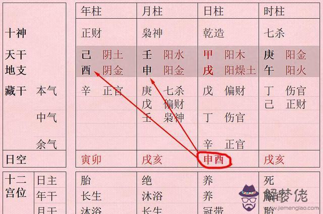 八字中顯示雙妻命：雙妻命的男人會有兩個妻子嗎？聽說會有兩次婚姻，是真的嗎？