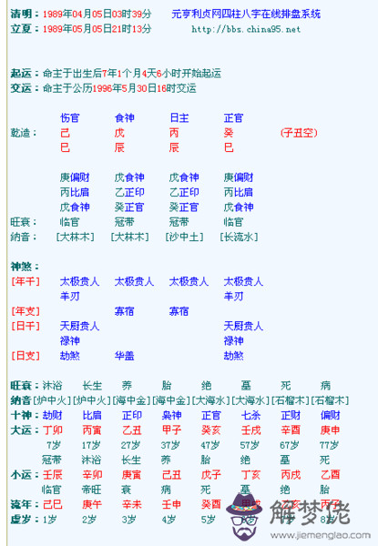 八字排盤怎麼解讀：八字排盤怎麼看？