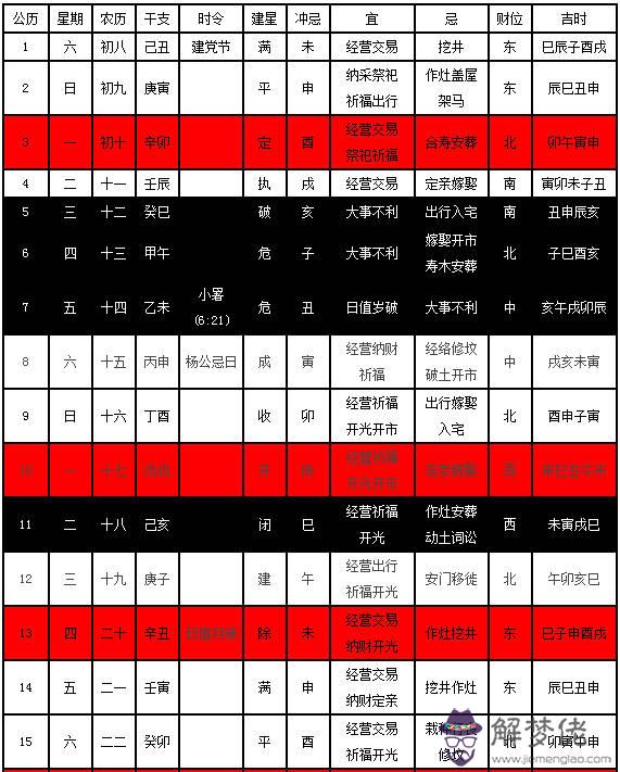 姓名八字匹配測試打分：姓名八字怎麼解姓名測試打分生辰八字