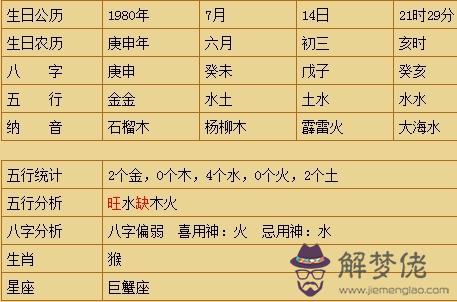 婚姻生辰八字配對免費：婚姻生辰八字配對是真的嗎？