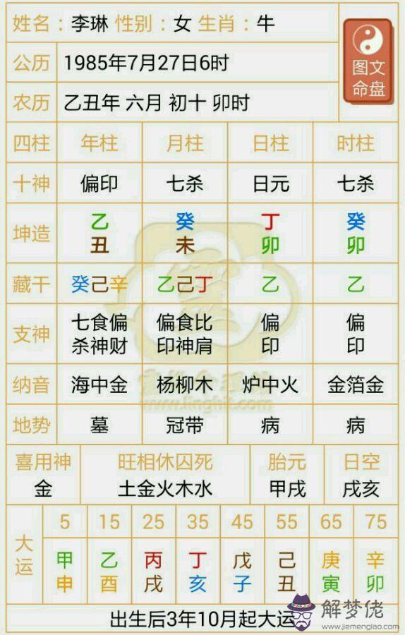 怎麼排生辰八字：徐子平四柱八字中何為四象