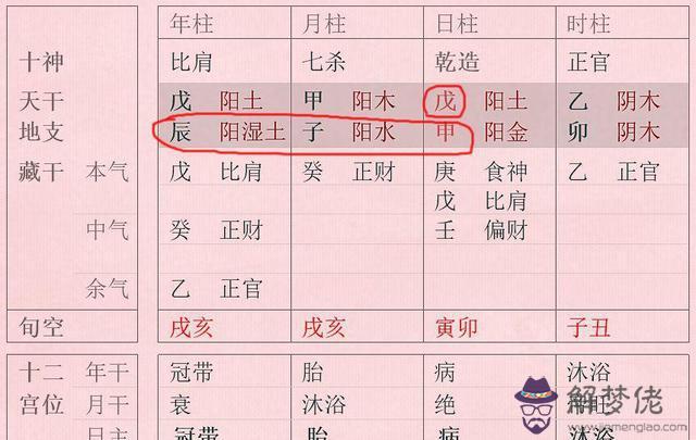 八字中土多代表什麼