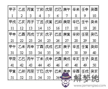 八字如何排大運：八字排大運怎麼看