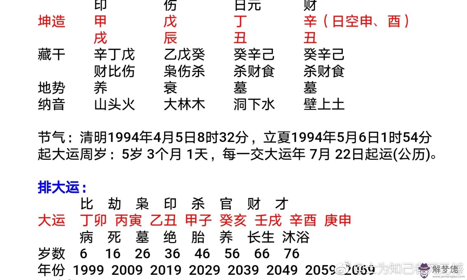 許西川聊八字的辛金：許西川的卜許之爭及相關網絡爭鳴