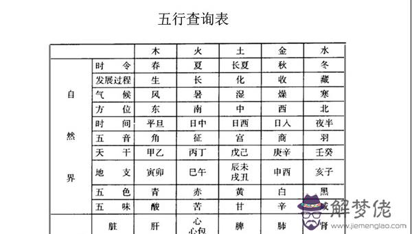 八字五行查詢免費：免費查五行缺什麼