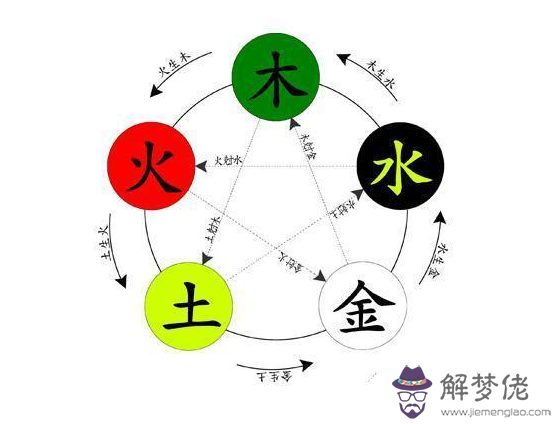 八字看父母壽命長短：從八字中如何看父母的運程？