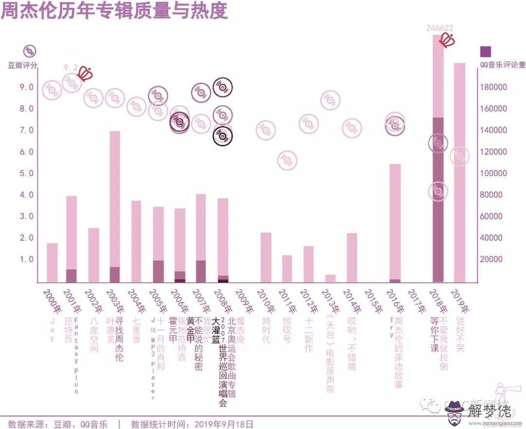 周杰倫八字分析