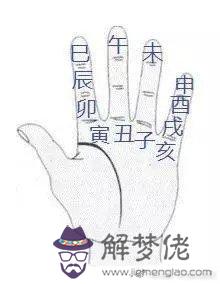八字算命配偶長相：對八字看配偶相貌的異議