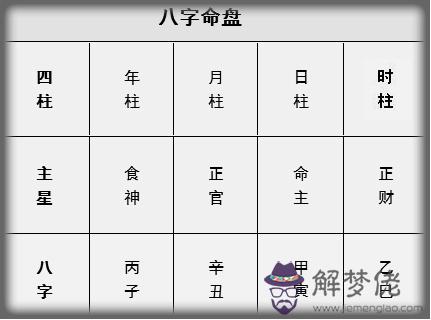 八字小運如何計算