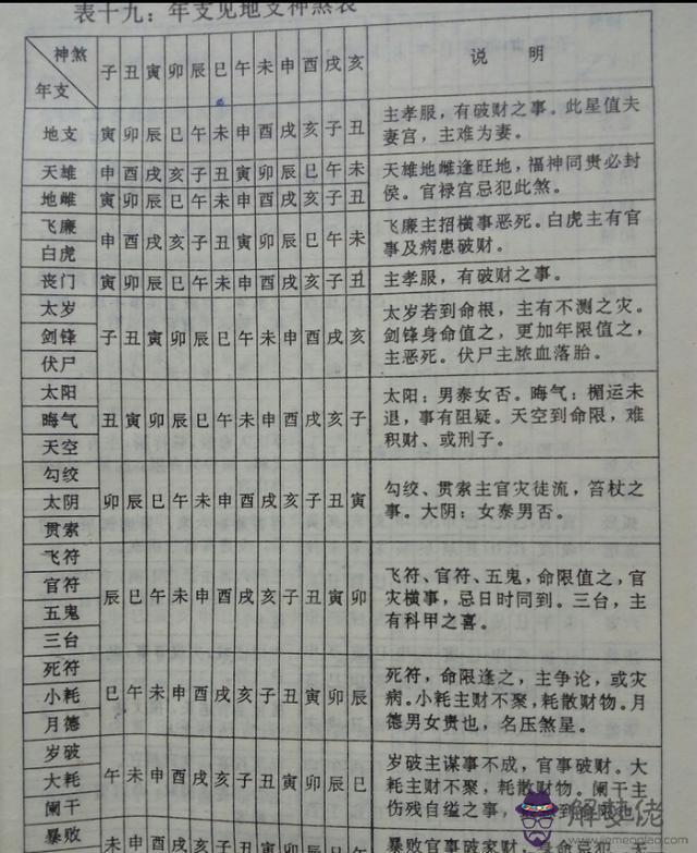 煞對八字有影響大嗎