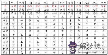八字排盤中命宮己巳十食:正官正財日元正印...
